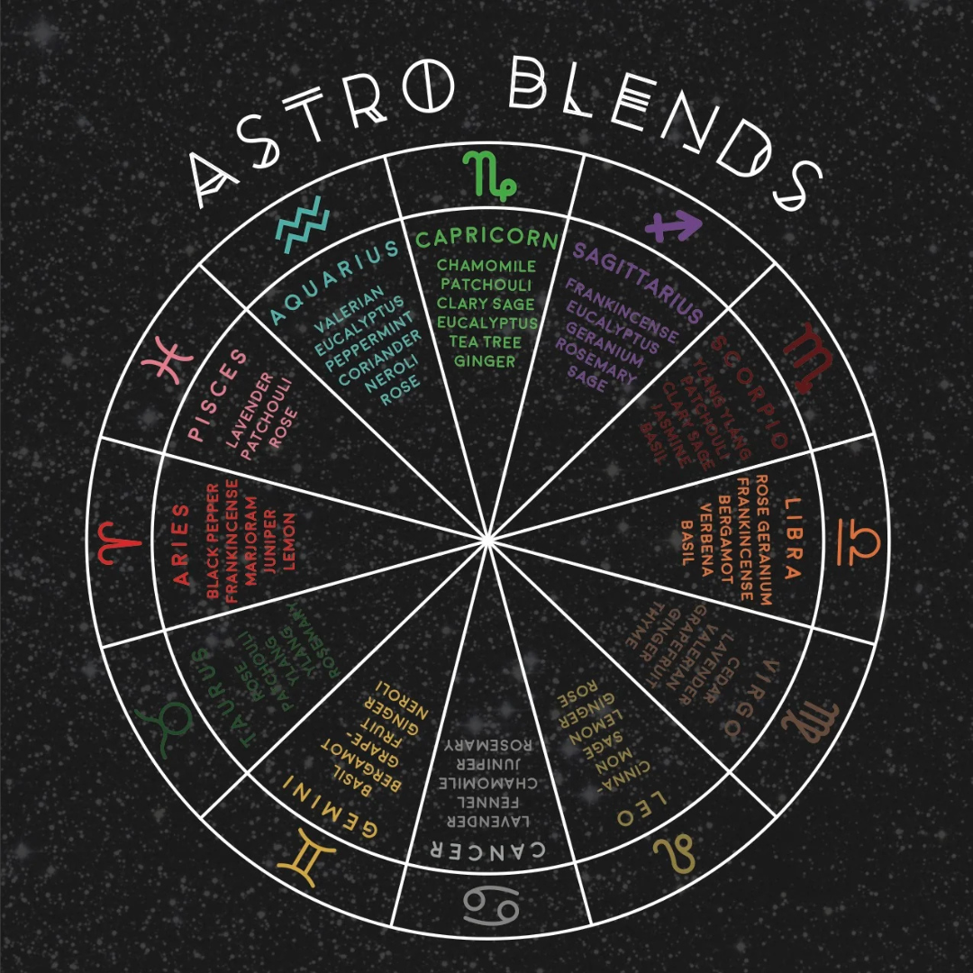 Custom Creations - Astro Blend