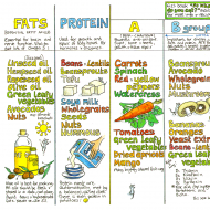 Nutrition Chart